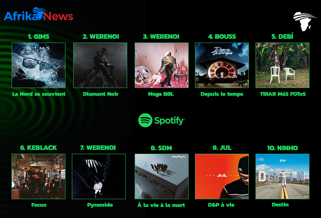 Spotify dévoile les 10 albums français les plus écoutés en 2025.